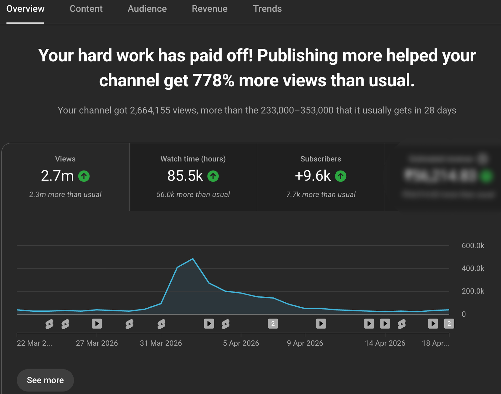 Instagram viral content screenshot