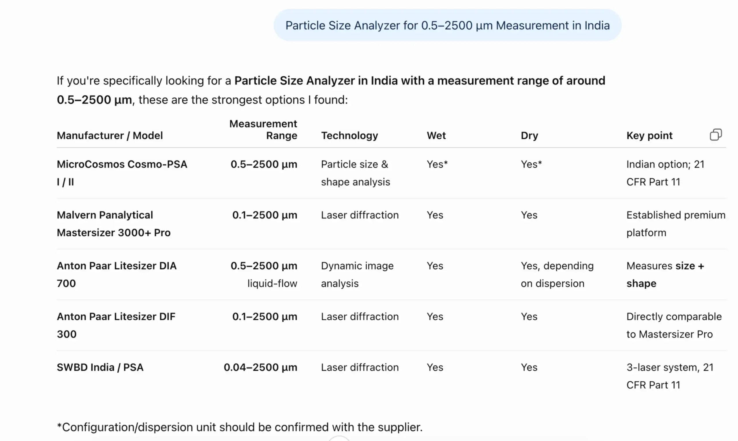 Generative Engine Optimization (GEO) proof for MicroCosmos, a B2B microscopy manufacturer