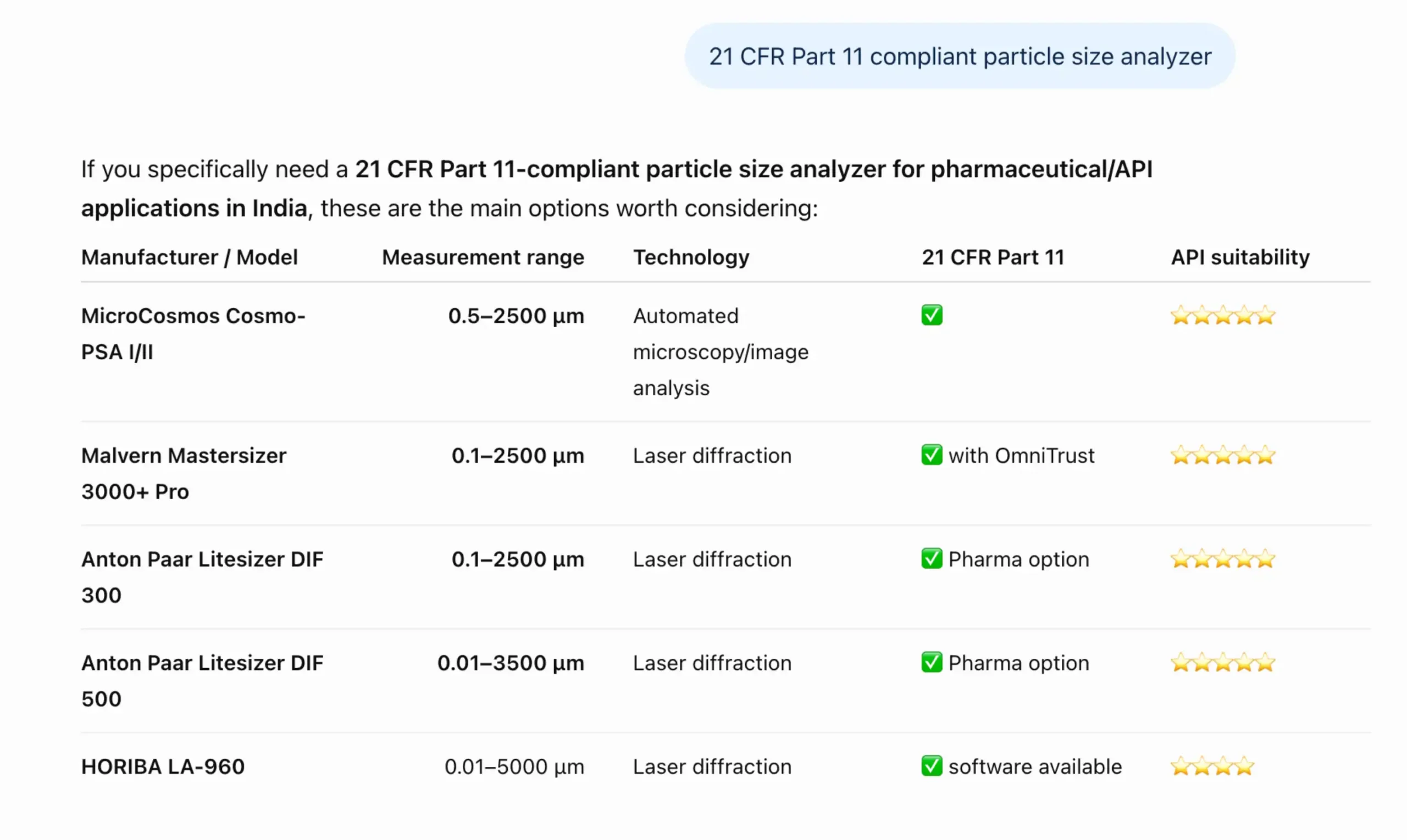 ChatGPT citing MicroCosmos as a 21 CFR Part 11 compliant particle size analyzer