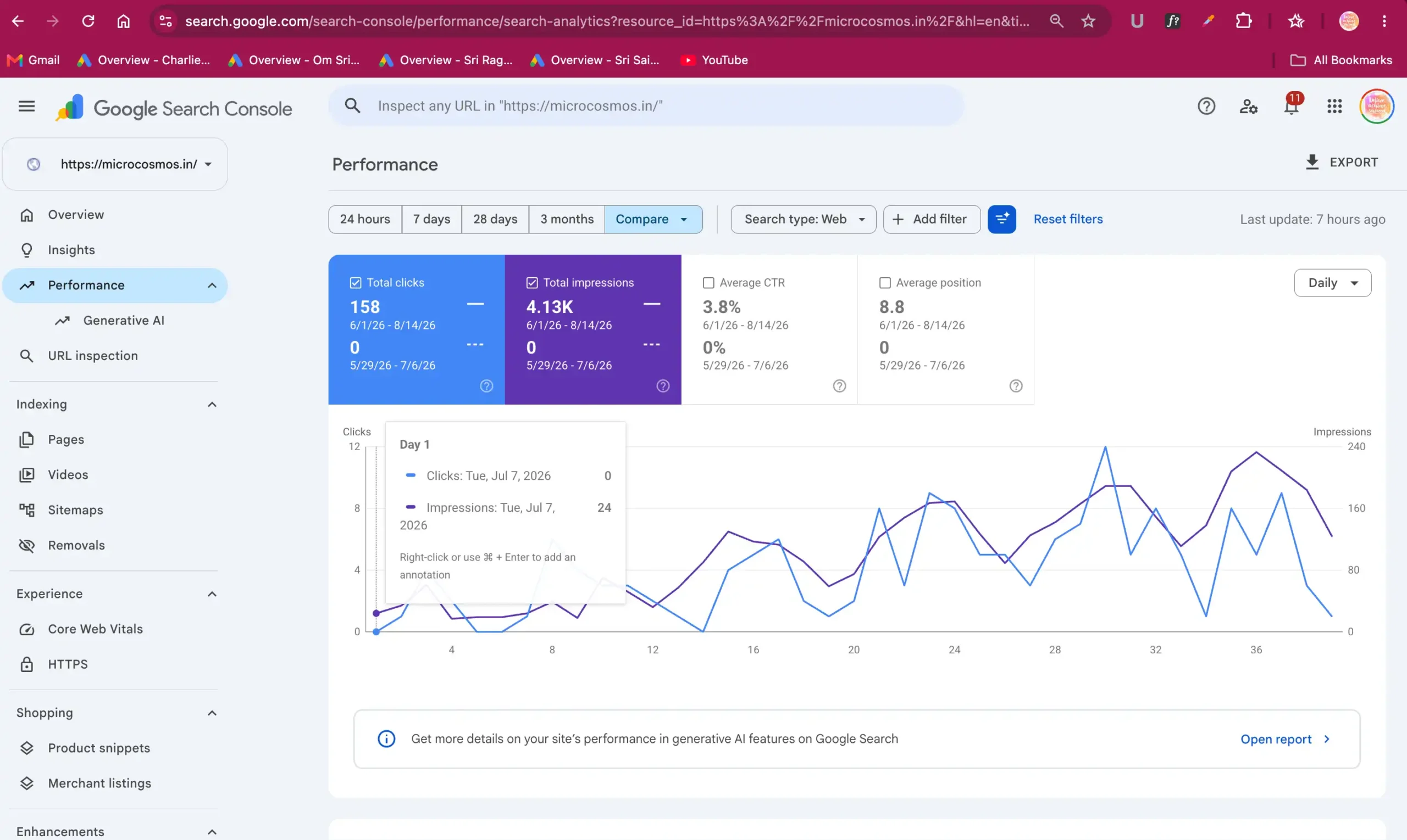 B2B SEO, AEO and GEO agency results for MicroCosmos Imaging Systems