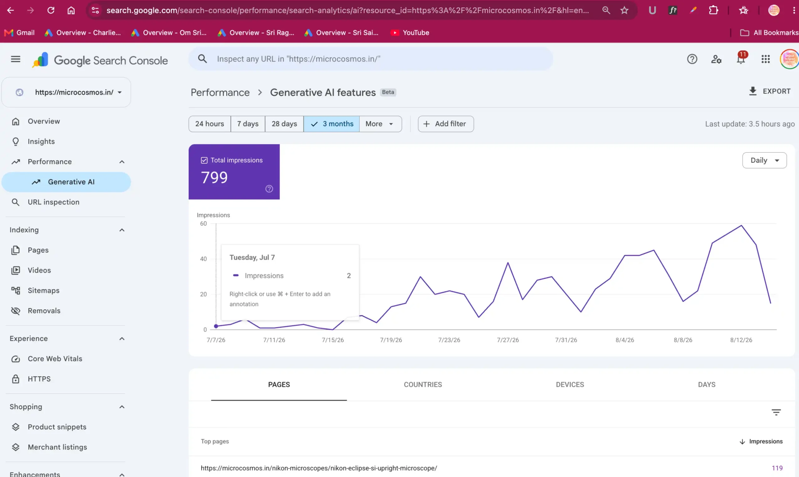 Google Search Console Generative AI features report showing the same AEO and GEO structure driving results